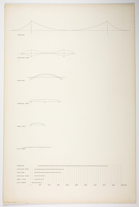 Thesis Project, Effects of Scale, Bridge Span Diagrams