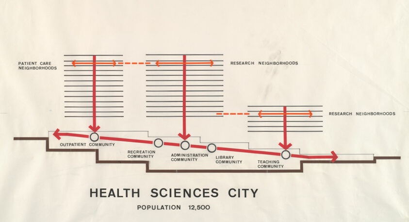 Health Sciences Center, Stony Brook, New York, Sectional Diagram