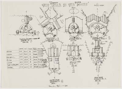 The Villa in the Poche, Sketches