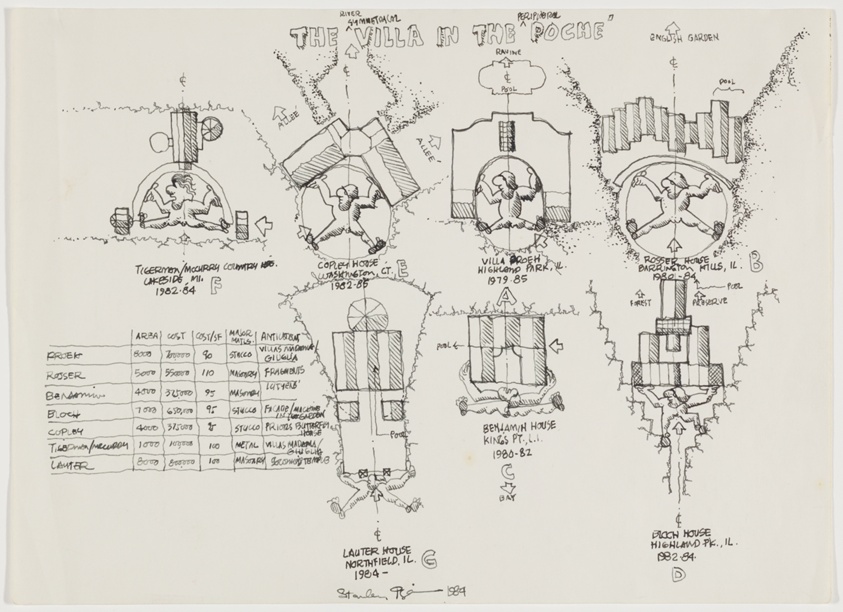 The Villa in the Poche, Sketches