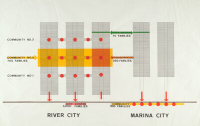 River City I, Marina City, Chicago, Illinois, Sectional Diagram