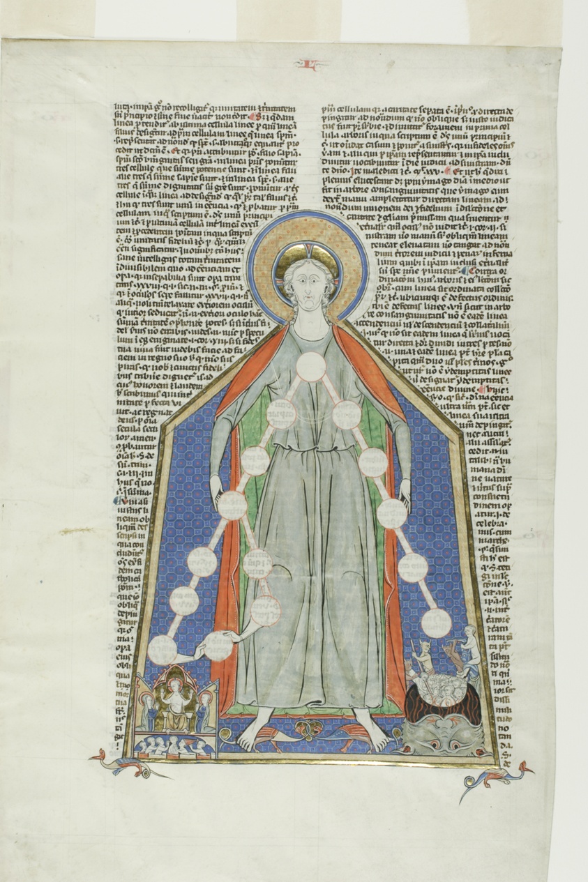 Table of Bigamy, from the Summa Super Titulis Decretalium Completa